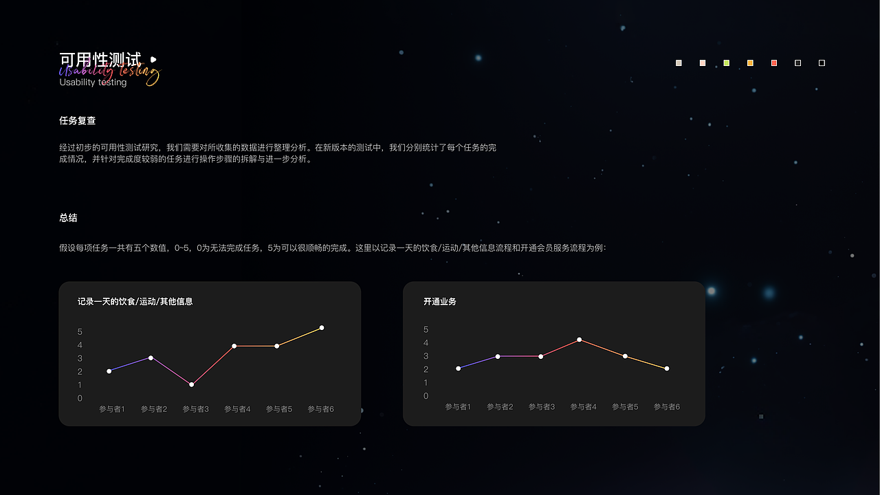 UX/UI设计-2024-个人作品集