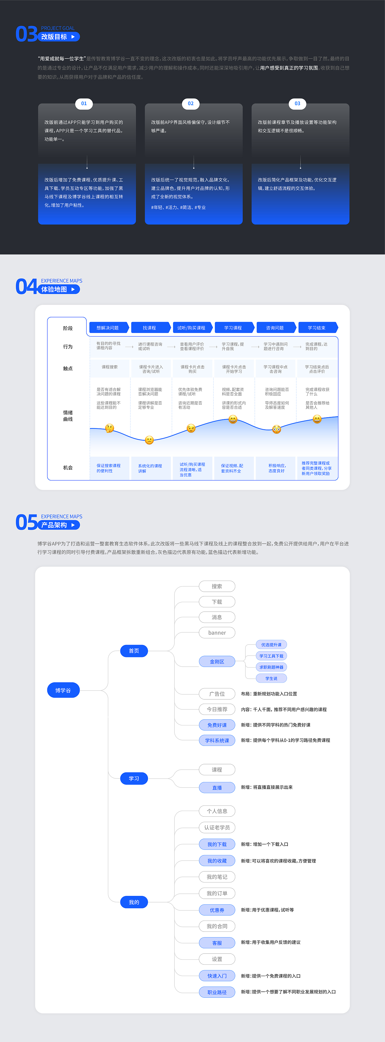 IT在线学习平台-博学谷APP改版升级（图ZMzU2MDQ4NDI4） - 软件界面 - 站酷设计师lemon0204原创素材 - 站酷ZCOOL