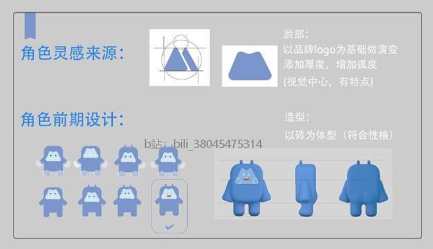 MASTERGO-麥斯克與你一起盡微致廣（圖ZMzEyNjM4NjA0） - IP形象 - 站酷設(shè)計(jì)師是橙呀原創(chuàng)素材 - 站酷ZCOOL