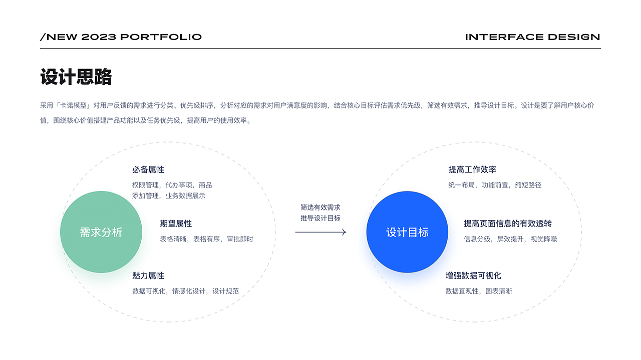 2020-2022作品集（图ZMzM3ODUyNDA0） - 软件界面 - 站酷设计师玄色V原创素材 - 站酷ZCOOL