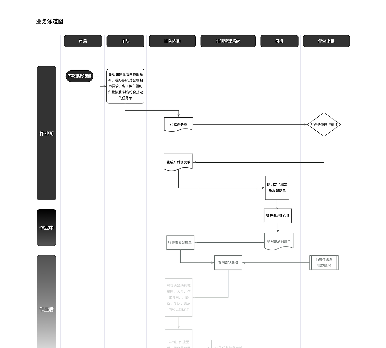 B端小程序设计-适老化移动办公