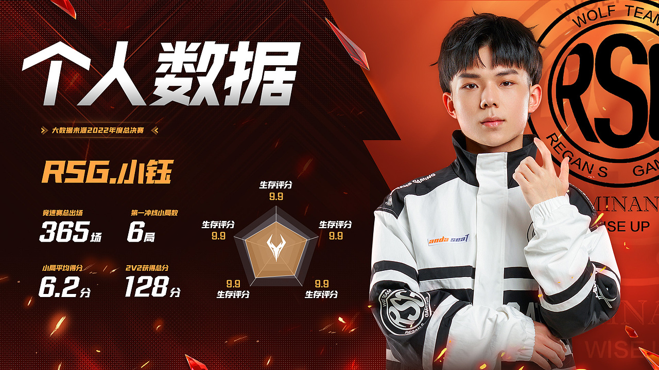 2023《QQ飞车S联赛·春季赛》视觉设计（图ZMzM3NzU3NjQ4） - 包装 - 站酷设计师Tswt0608原创素材 - 站酷ZCOOL