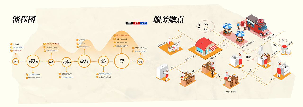 乡村振兴｜服务设计｜嬢嬢莽莽地摊火锅体验品牌（图ZMzYxMTgzMjY0） - 品牌 - 站酷设计师花果山设计小队原创素材 - 站酷ZCOOL