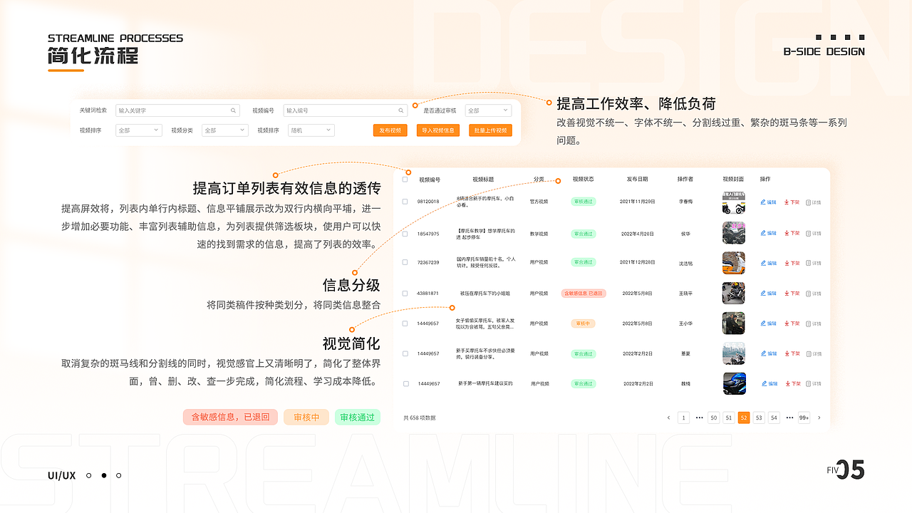 摩安星 | B端后台管理系统（图ZMzA1NzU3NTg4） - 其他UI - 站酷设计师玺闻乐见原创素材 - 站酷ZCOOL