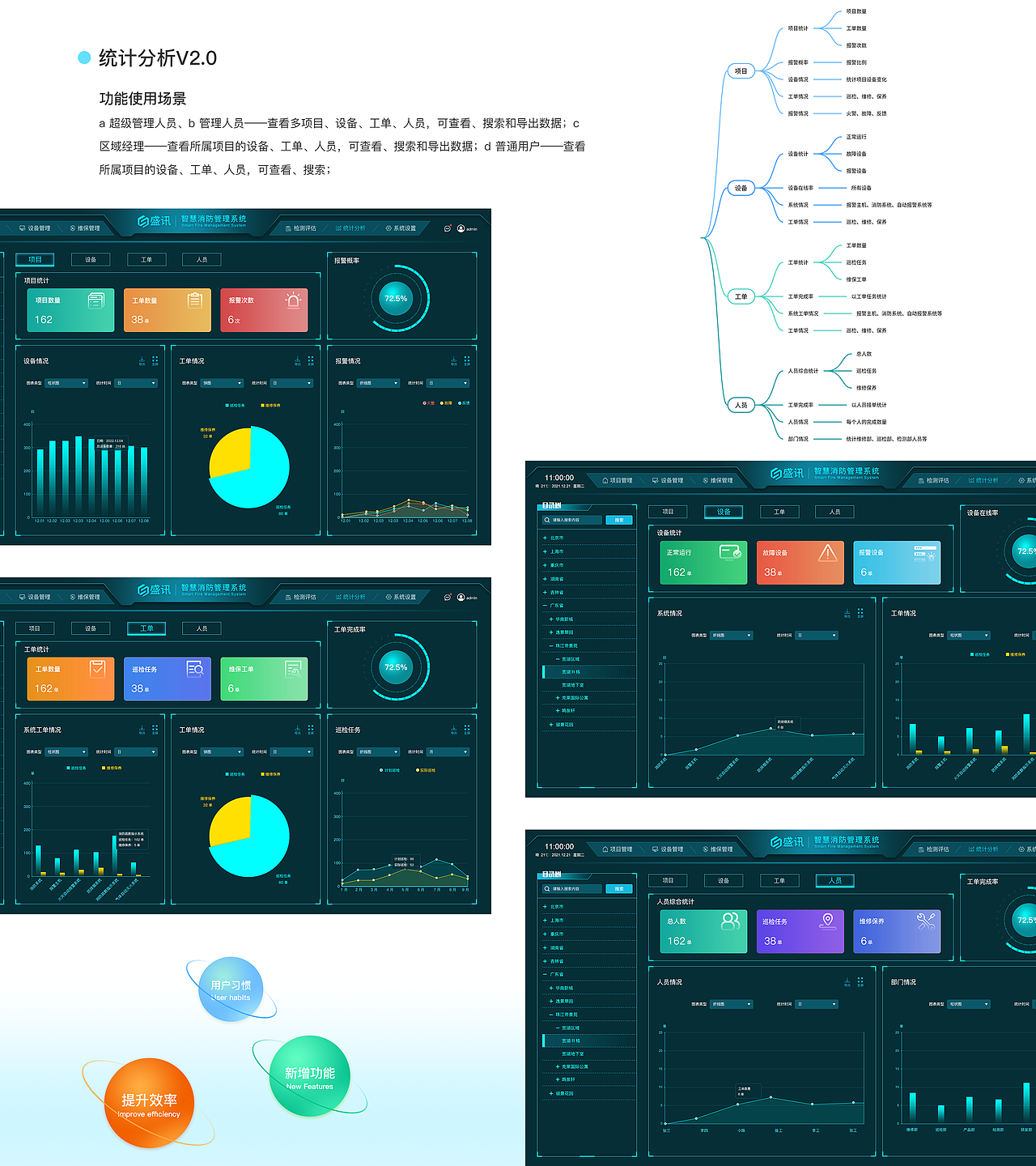 UI作品总结 | B端SAAS系统