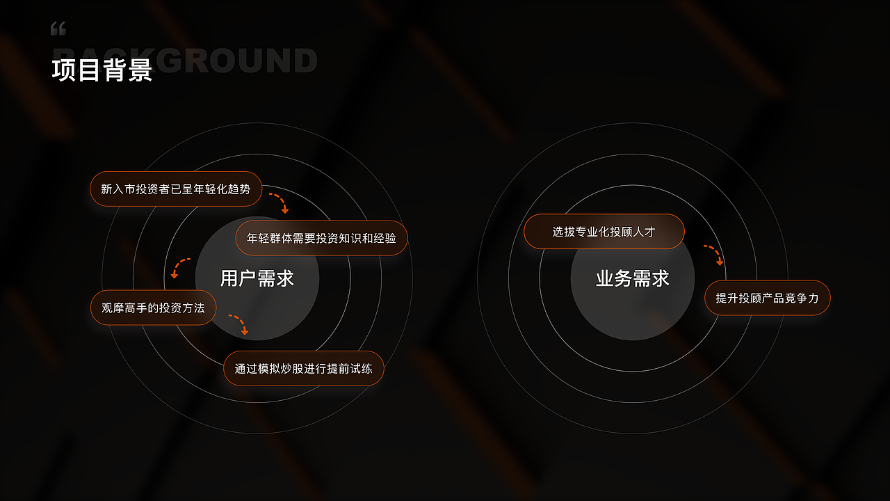 2021-2022年度 UI作品集