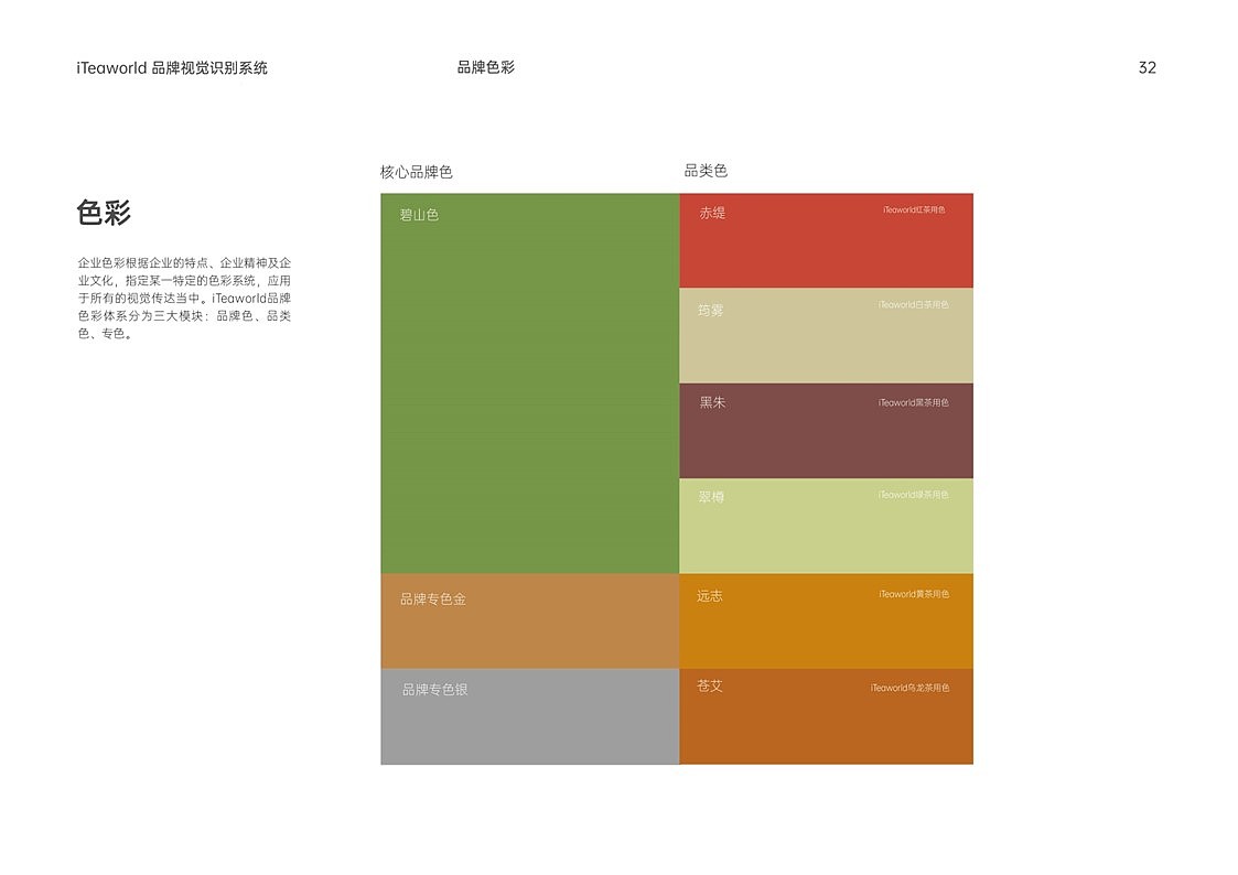 iteaworld跨境电商茶叶VIS品牌形象识别系统手册设计