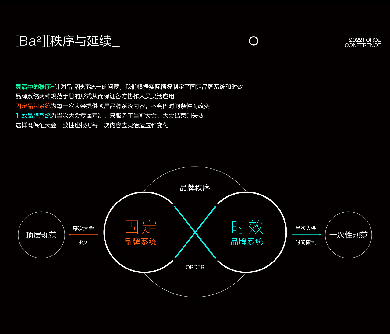 火山引擎FORCE原动力大会｜从0到1打造B端现象级大会（图ZMzQyOTcwOTUy） - 运营设计 - 站酷设计师今日头条UED原创素材 - 站酷ZCOOL