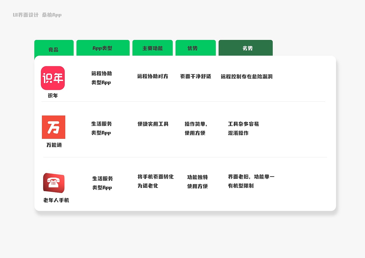 “桑榆”APP
