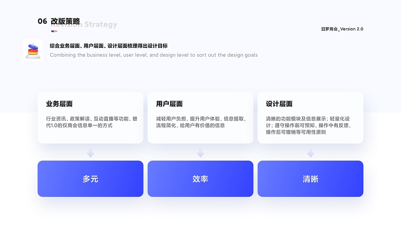 汨罗商会平台（图ZMzMzODYwMTQw） - APP界面 - 站酷设计师周多鑫原创素材 - 站酷ZCOOL