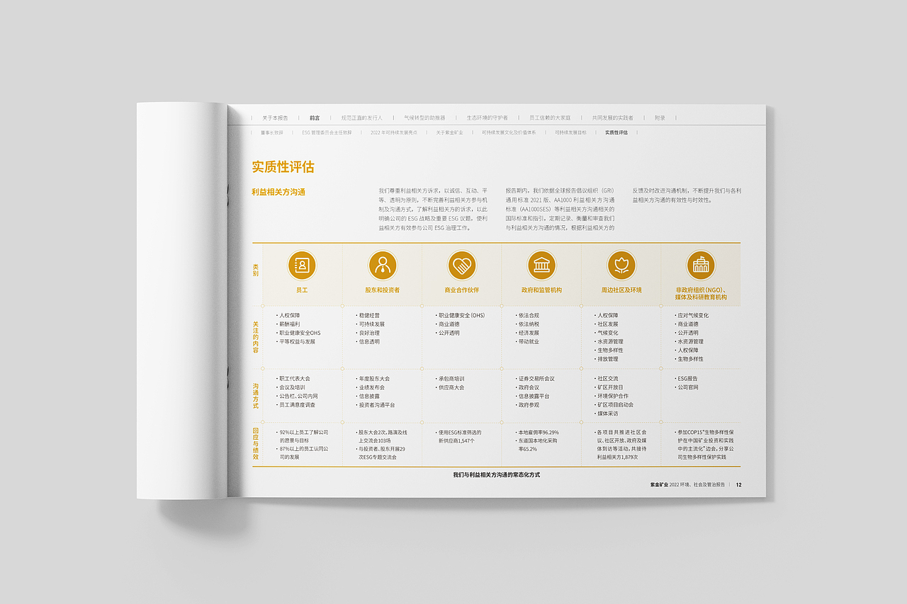紫金矿业2022环境、社会及管治报告社会责任报告ESG