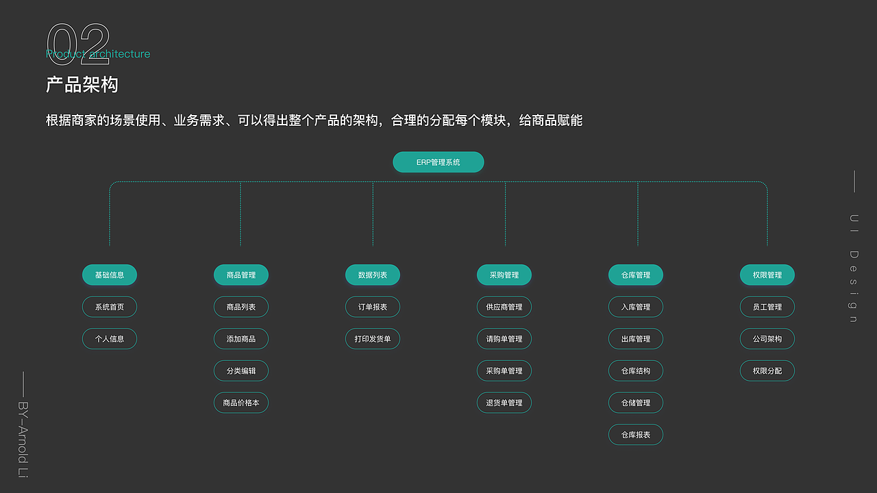 ERP后台系统-B端（图ZMzM1OTc1ODY4） - 软件界面 - 站酷设计师末夏端年123原创素材 - 站酷ZCOOL