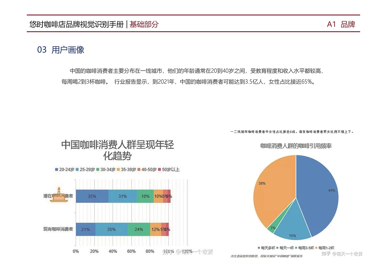 悠时咖啡馆VI手册