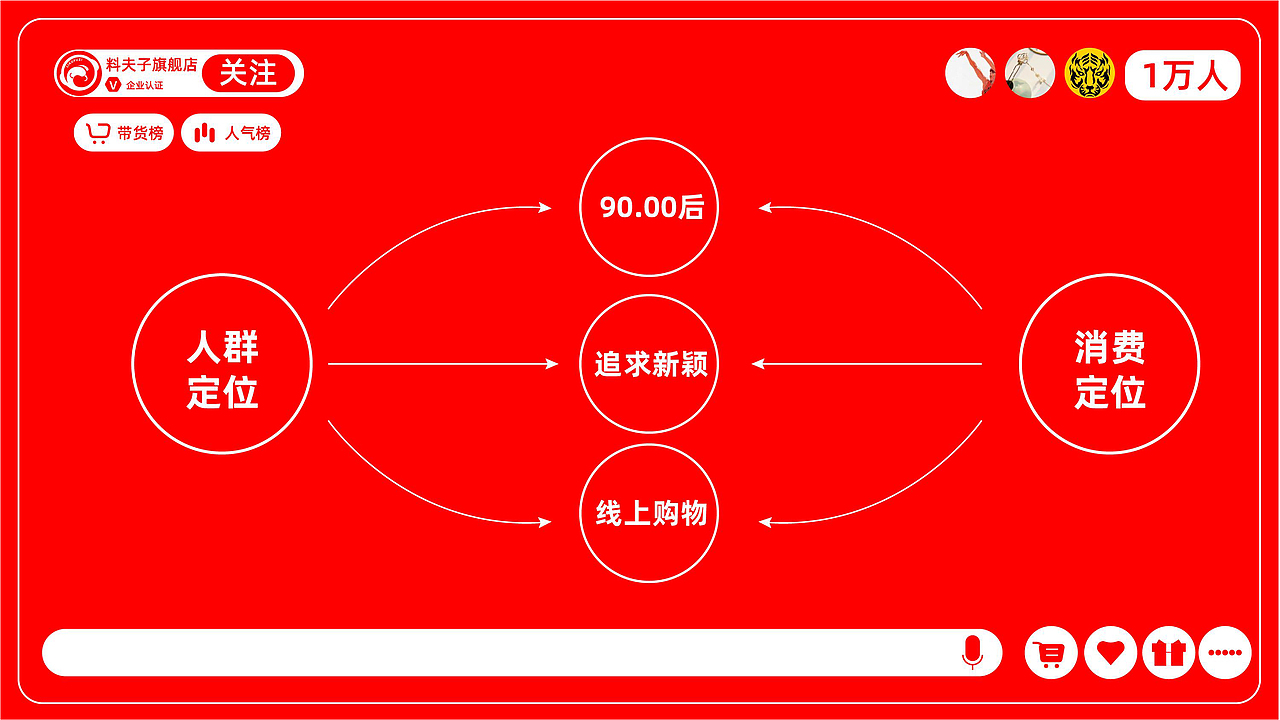 料夫子调料品牌全案策划设计（图ZMzE0Mjk1NTQ4） - 品牌 - 站酷设计师虎派品牌策划原创素材 - 站酷ZCOOL