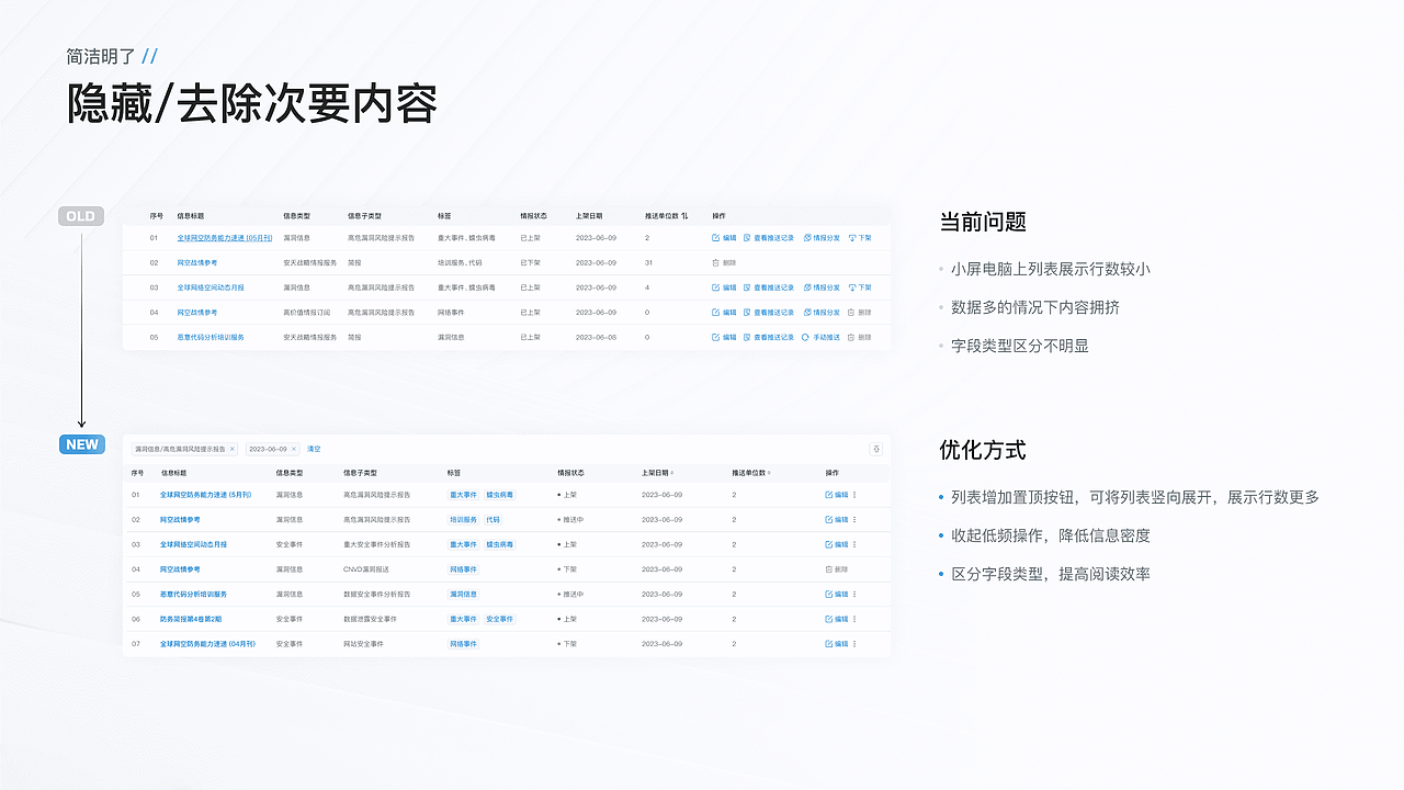 ANTIY信息情报系统（图ZMzUwODQyMjM2） - 软件界面 - 站酷设计师吹面不寒扬柳风原创素材 - 站酷ZCOOL