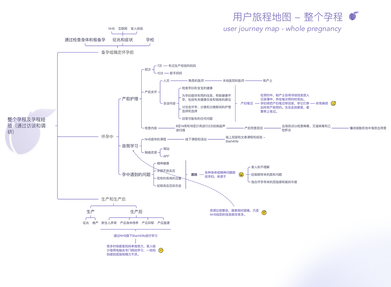 作品集2022 - LDL（图ZMzEwMzIyMjI0） - 交互/UE - 站酷设计师岚鹿鹿原创素材 - 站酷ZCOOL