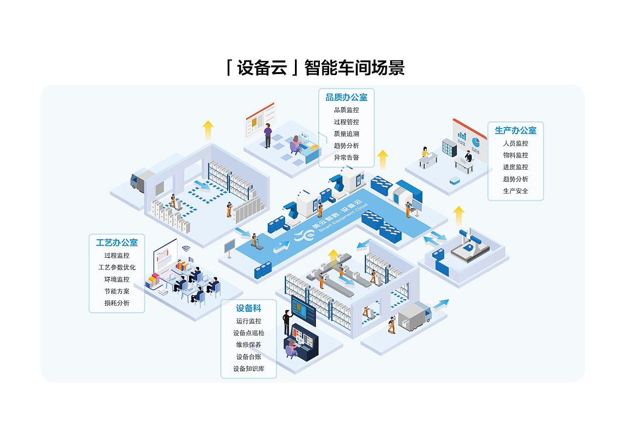 2.5d插画设计（图ZMzMyNTIwNTY4） - 图标 - 站酷设计师甘蓝布蓝原创素材 - 站酷ZCOOL