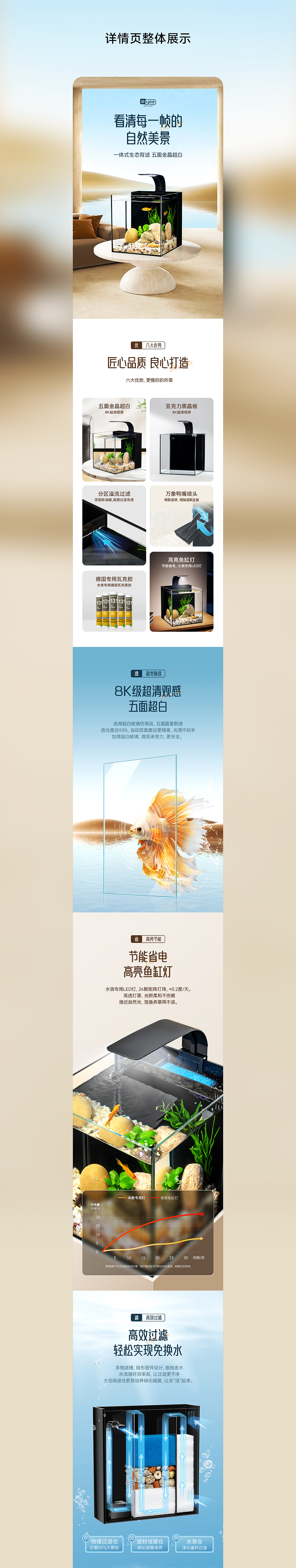 水族一体式背滤鱼缸详情页设计视觉分享（图ZMzU4Mzg4NjI0） - 电商 - 站酷设计师lucky辉原创素材 - 站酷ZCOOL