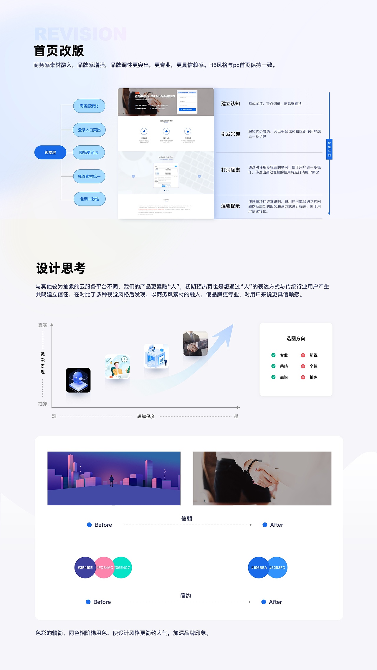 b端项目-到面无忧（图ZMzA3NjEwMDk2） - 企业官网 - 站酷设计师SARAHLxx原创素材 - 站酷ZCOOL