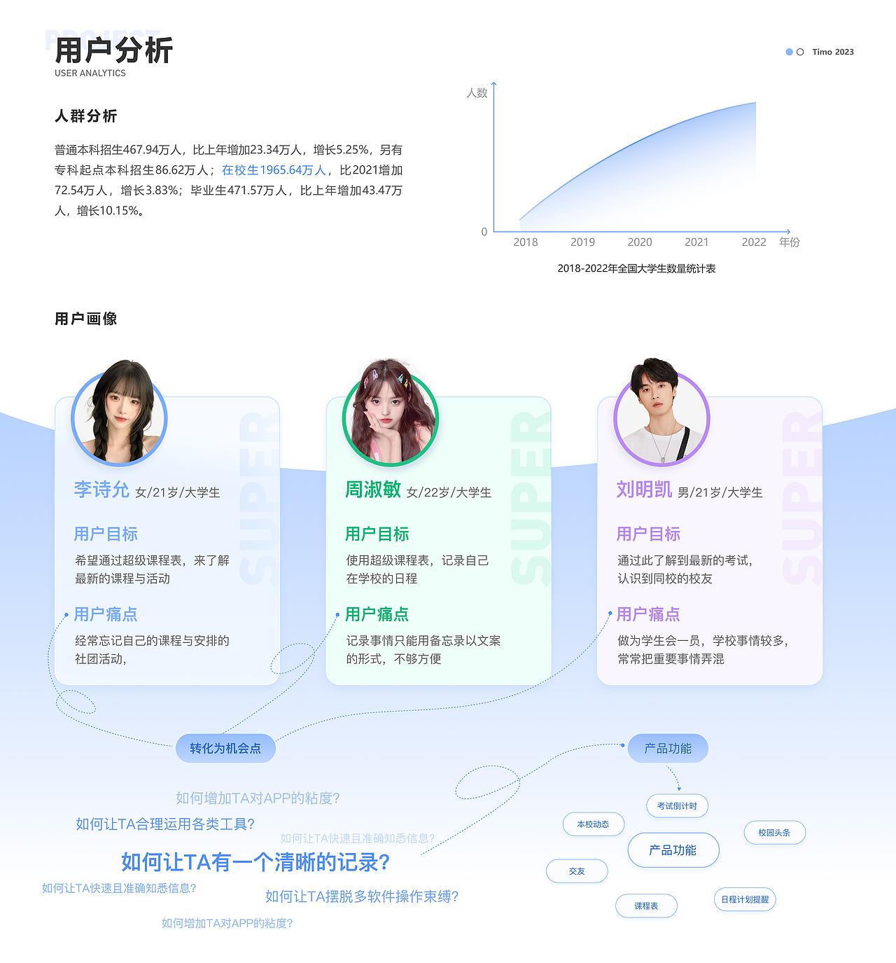 about，UI作品集/2023（图ZMzU2MTIyNTAw） - 其他UI - 站酷设计师左右设计i原创素材 - 站酷ZCOOL