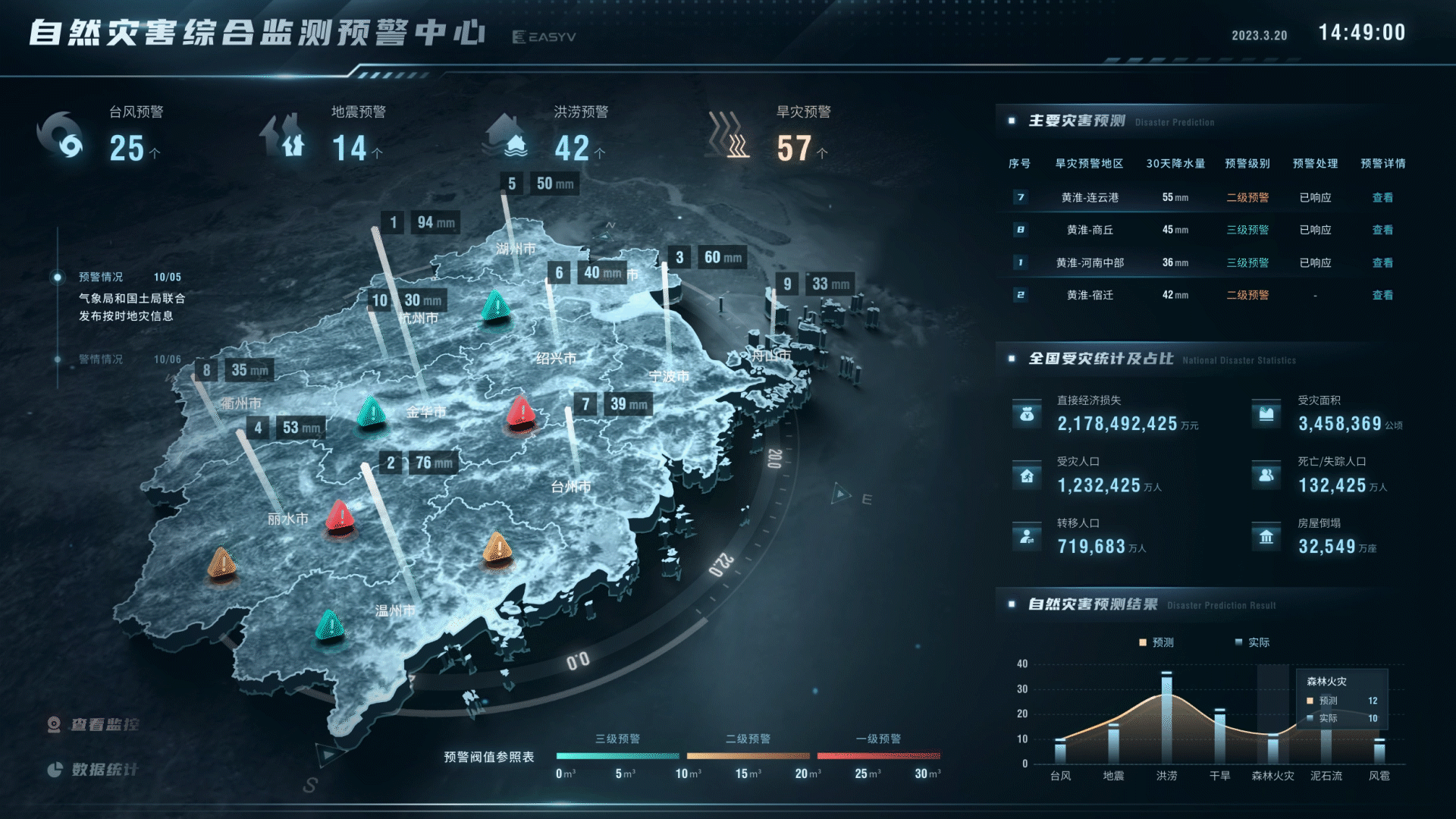 2023可视化作品合集（图ZMzM3MzI4MTg0） - 其他UI - 站酷设计师ethanoll原创素材 - 站酷ZCOOL