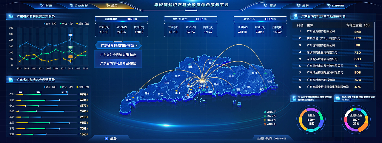 数据可视化大屏界面UI设计-政府政务企业（图ZMzE3MDQ1MTg0） - 软件界面 - 站酷设计师易扬视觉设计原创素材 - 站酷ZCOOL