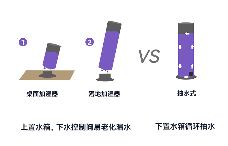 高颜值，一见倾心-加湿器（图ZMzI3MzA2OTQw） - 运营设计 - 站酷设计师alisa暄暄原创素材 - 站酷ZCOOL