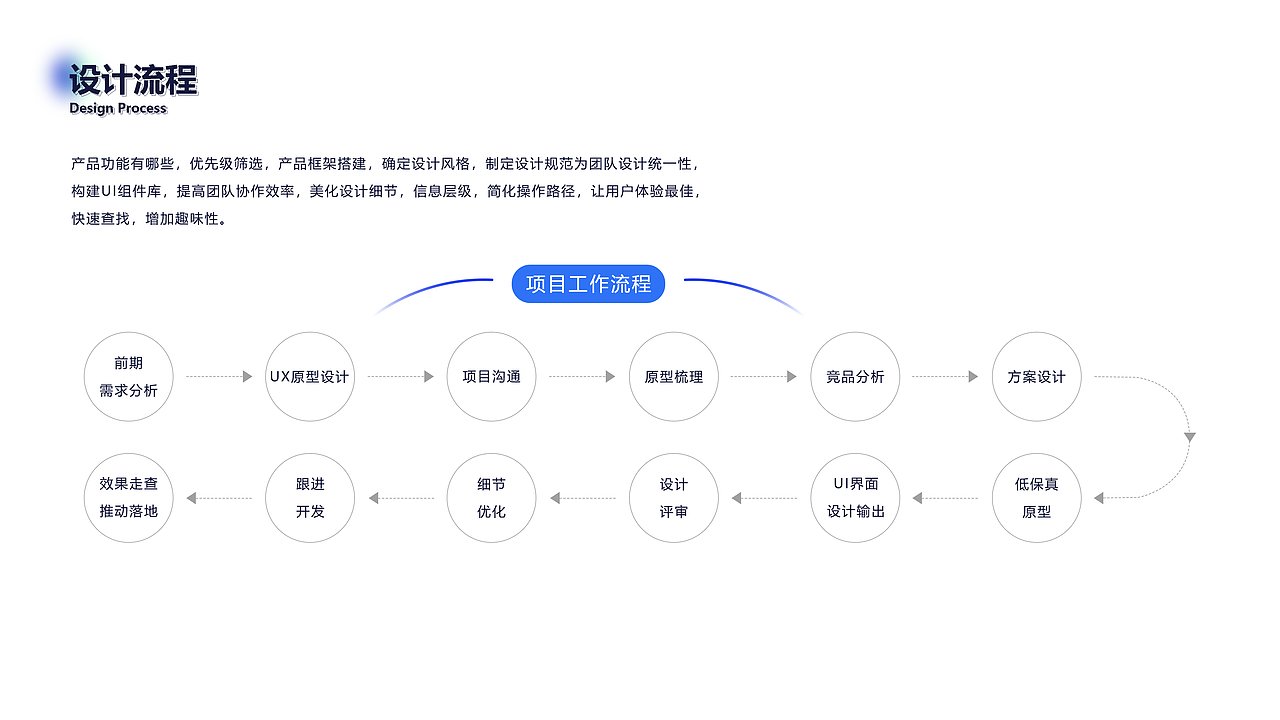 作品整理（图ZMzA0ODQ5NDY4） - APP界面 - 站酷设计师Renliy原创素材 - 站酷ZCOOL