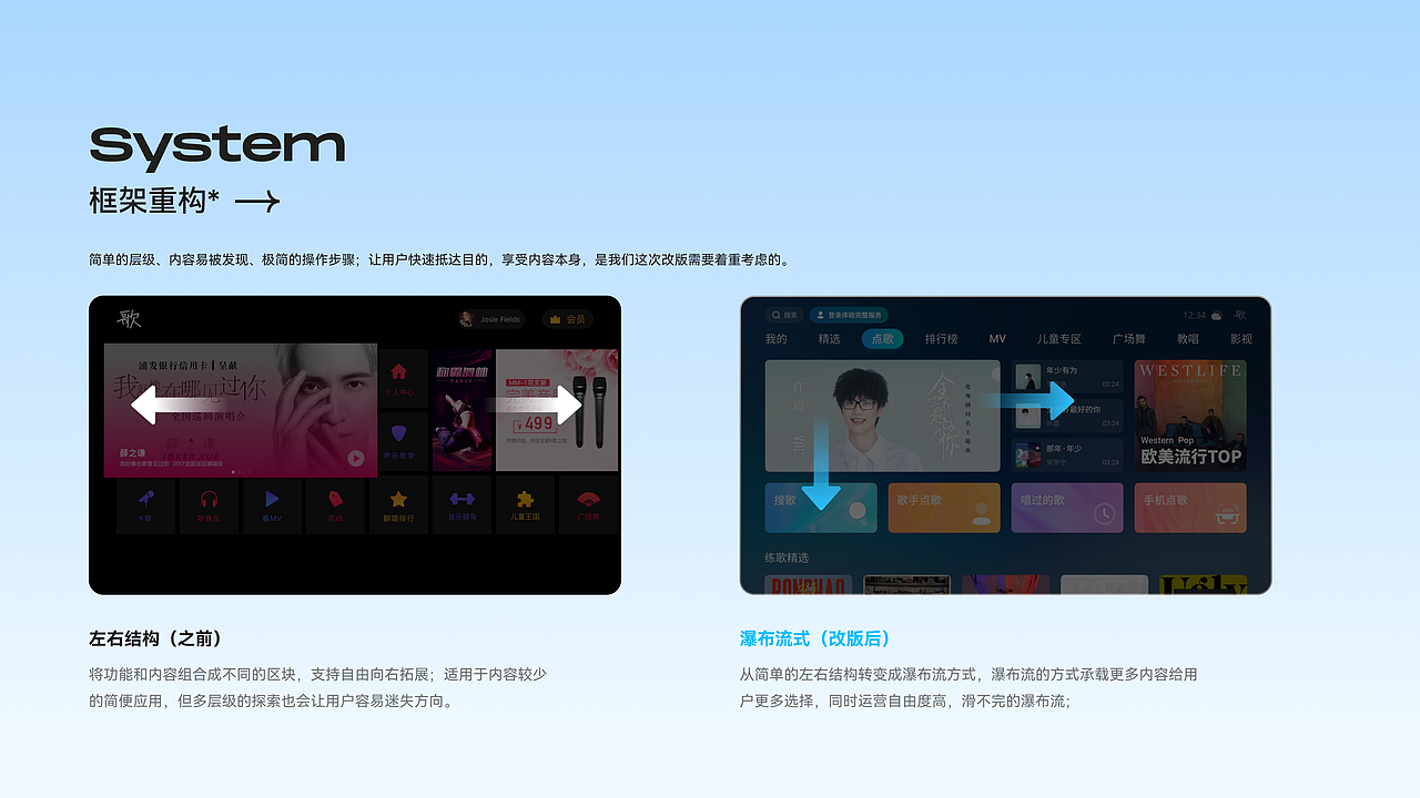 2022UI设计作品集（图ZMzE0MDA2ODQw） - APP界面 - 站酷设计师sealwang原创素材 - 站酷ZCOOL