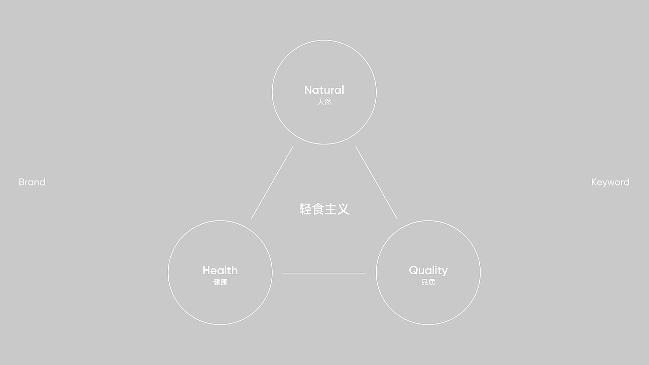 狸木森品牌全案设计｜宠物品牌｜宠物包装