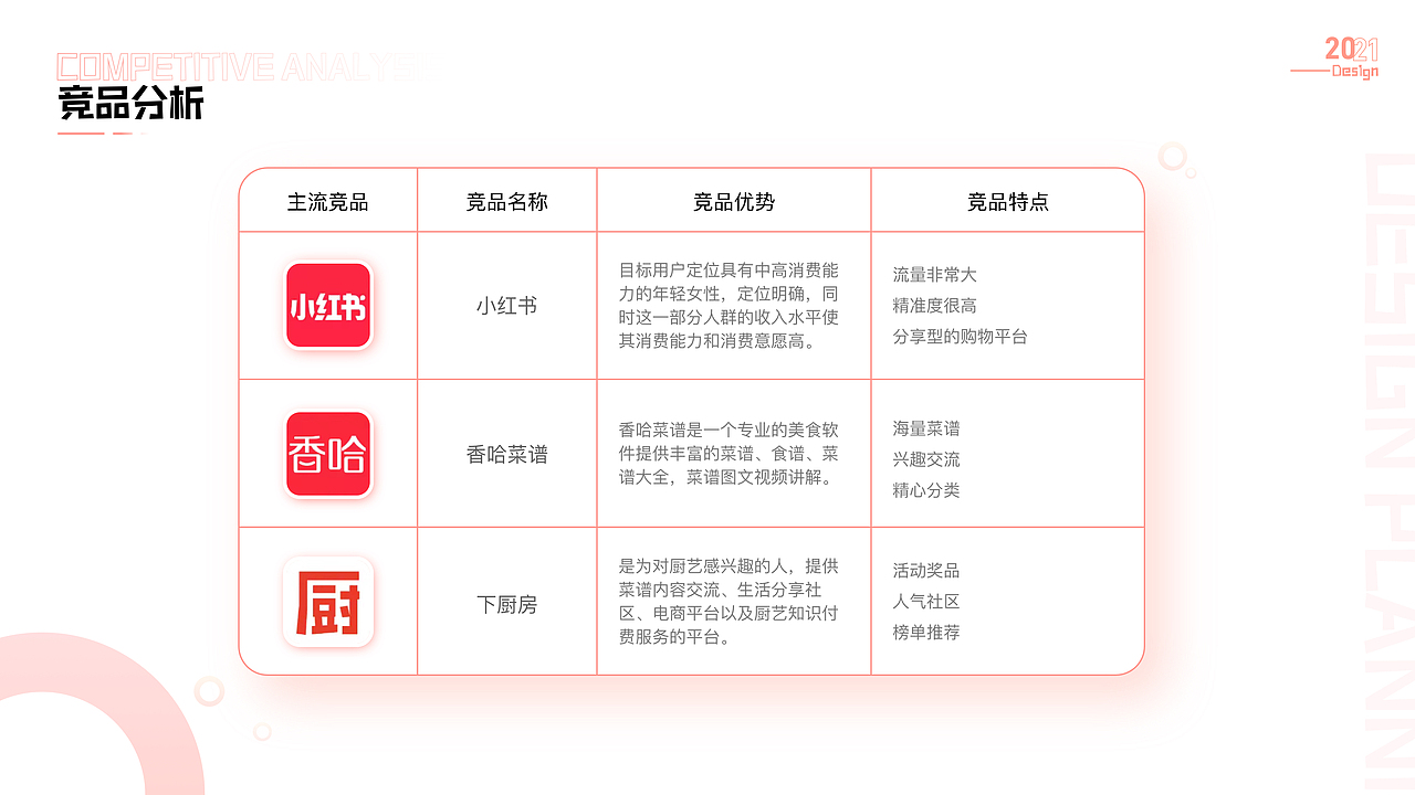 美食（图ZMzEwNjQyMjA0） - APP界面 - 站酷设计师是葵啊啊原创素材 - 站酷ZCOOL