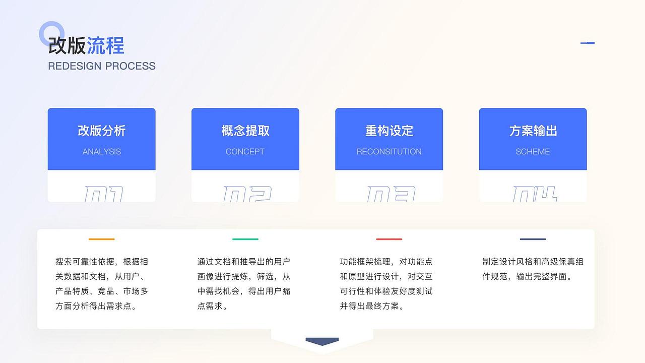 2022年求职作品集