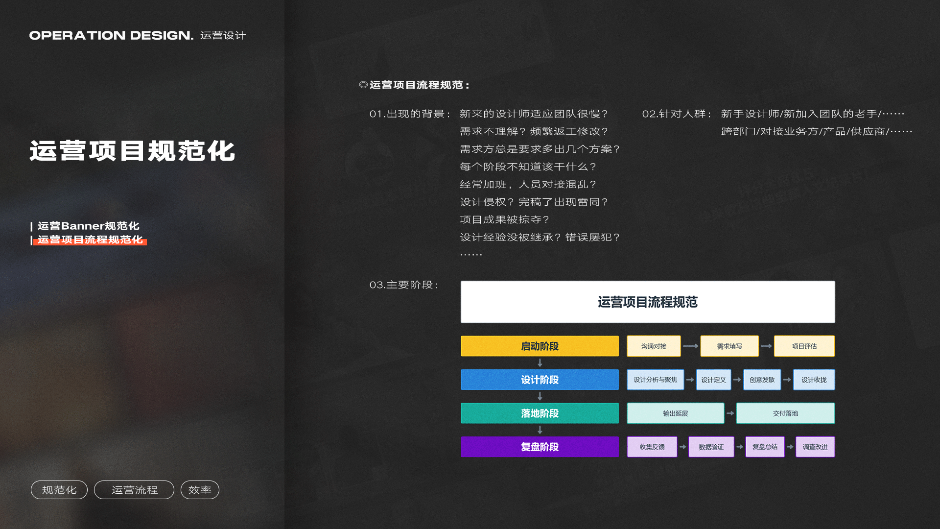 作品集 | 视觉 | 平面 | Neo3day