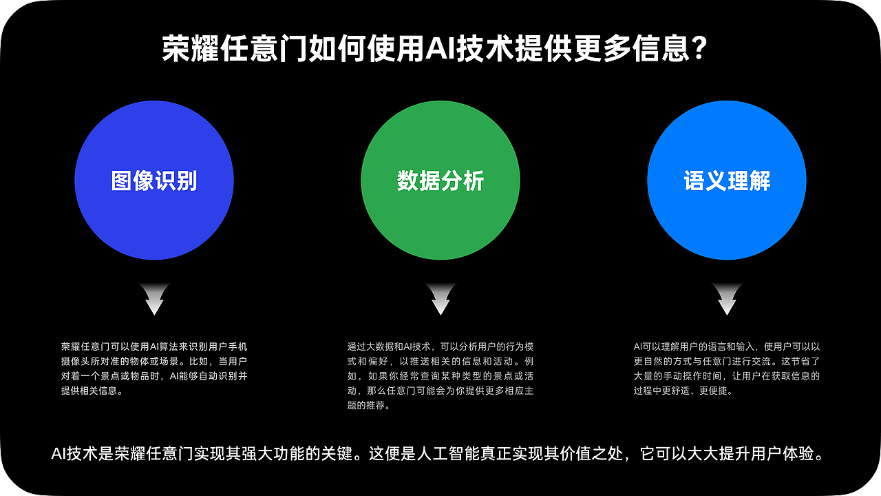 MagicOS 竞品分析——任意门（图ZMzYxNTQ0Mjc2） - 交互/UE - 站酷设计师RexYin原创素材 - 站酷ZCOOL