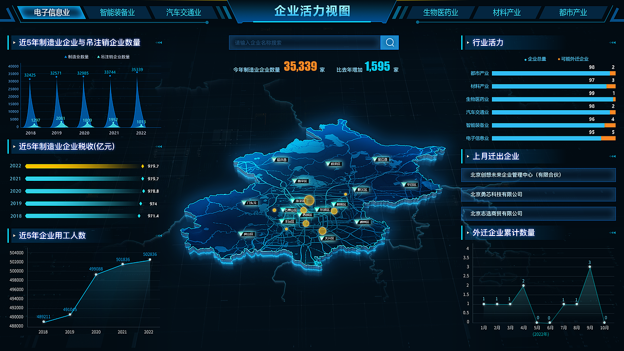 大屏可视化（图ZMzI5NTIyODk2） - 其他UI - 站酷设计师一九木19原创素材 - 站酷ZCOOL