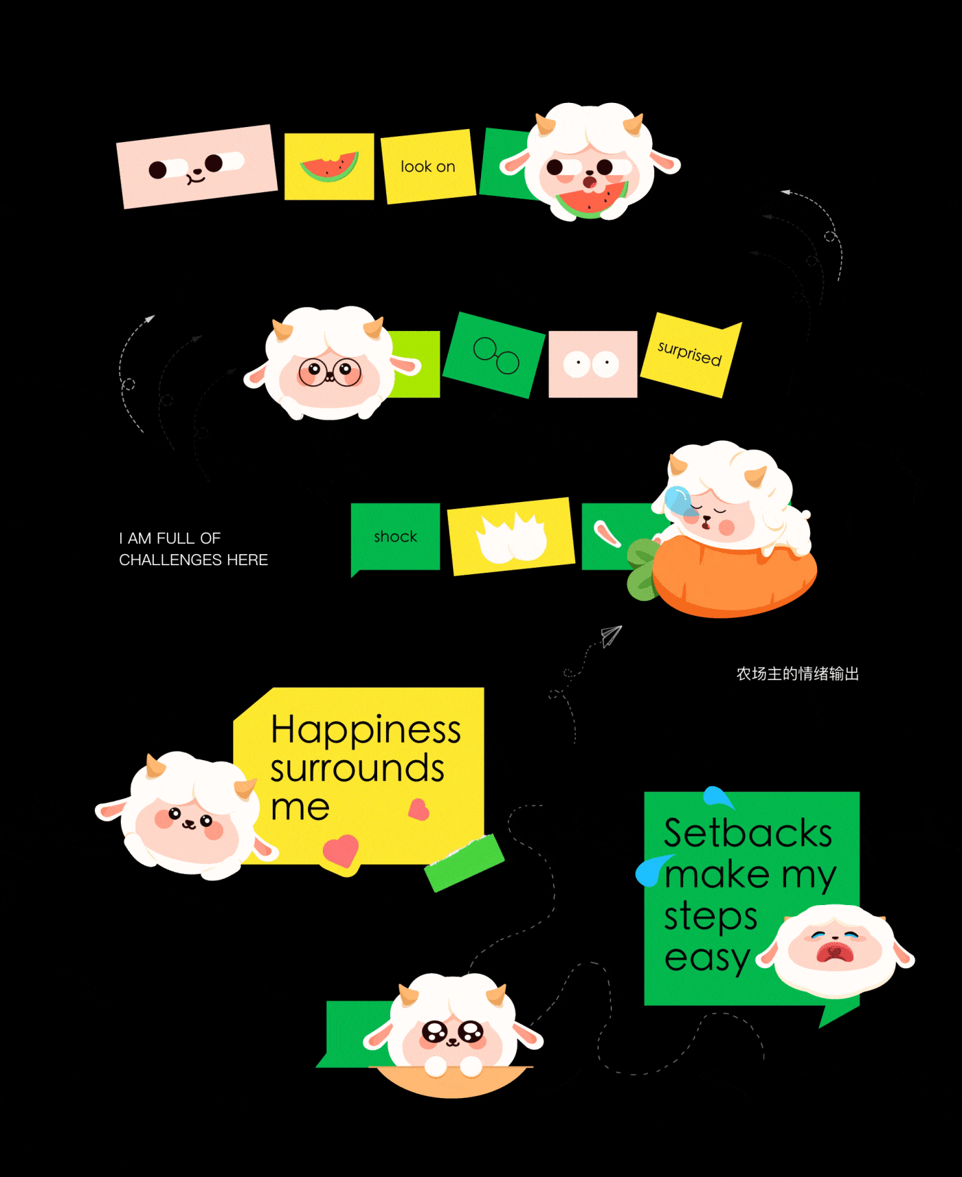 有集农场-YOYO打工档案