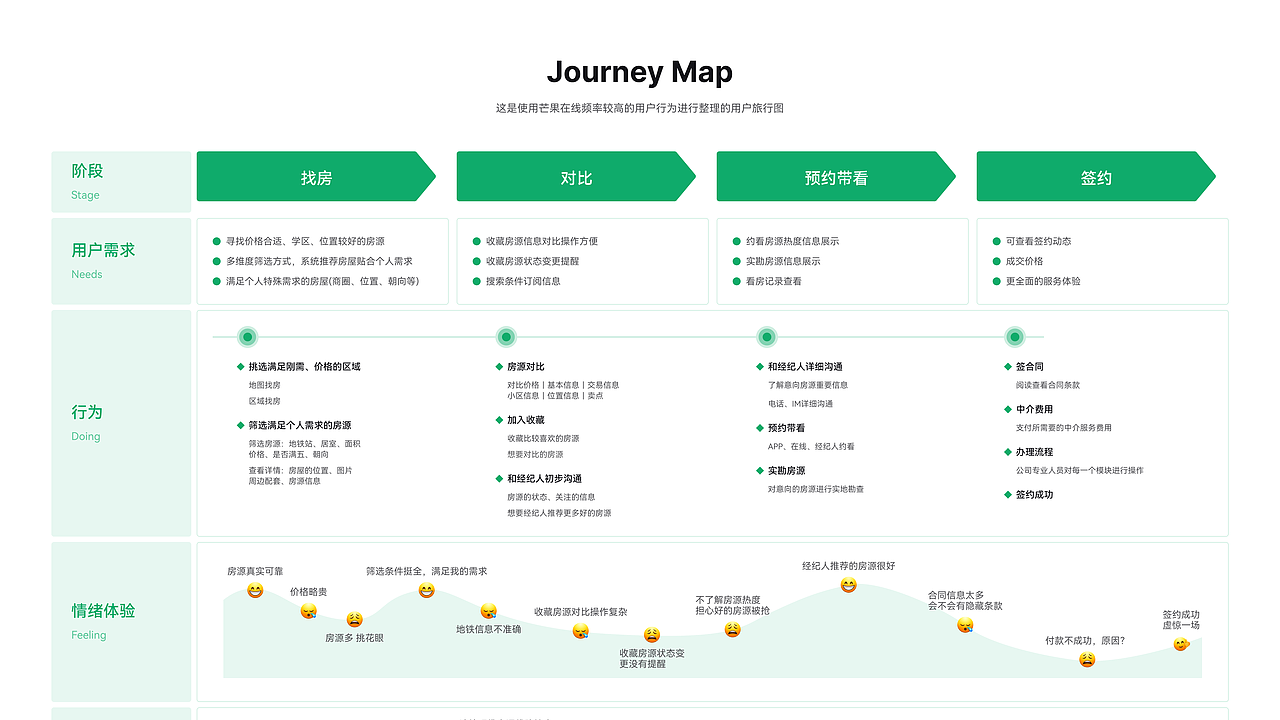 ui作品集（图ZMzQ1ODQ2MTg0） - APP界面 - 站酷设计师SH峰原创素材 - 站酷ZCOOL