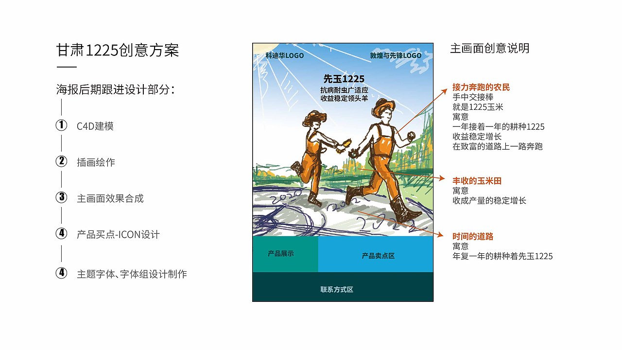 农业\玉米种业\先锋品牌\产品海报设计项目（图ZMzE3MTI2NDYw） - 海报 - 站酷设计师红微原创素材 - 站酷ZCOOL