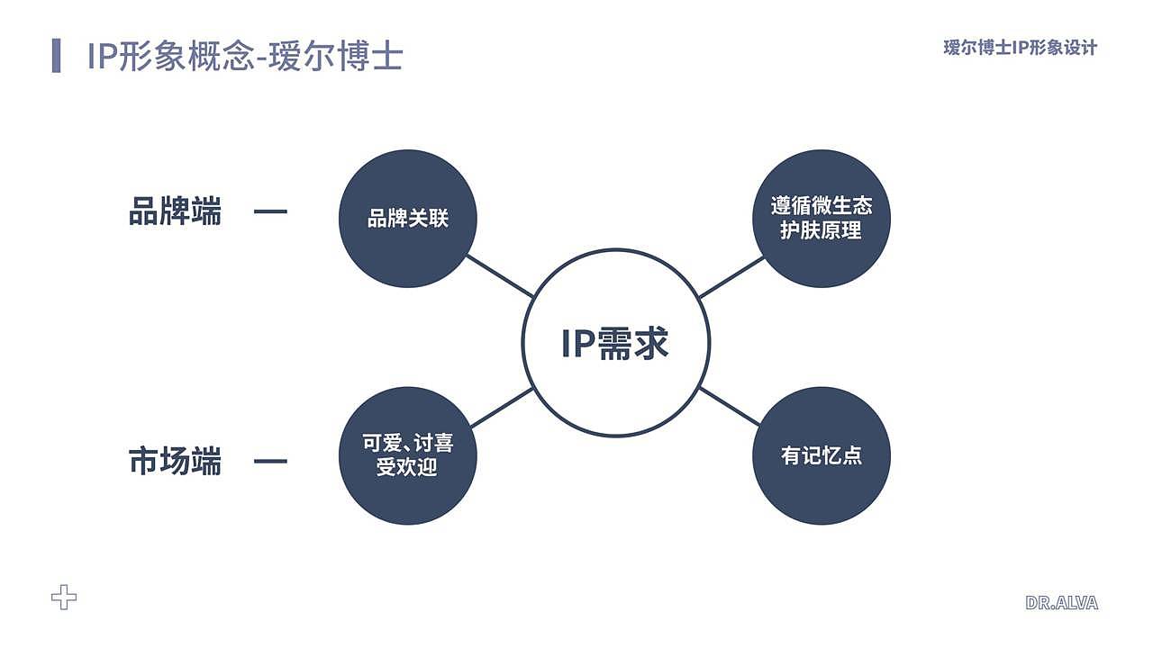 瑷尔博士品牌IP形象策划设计