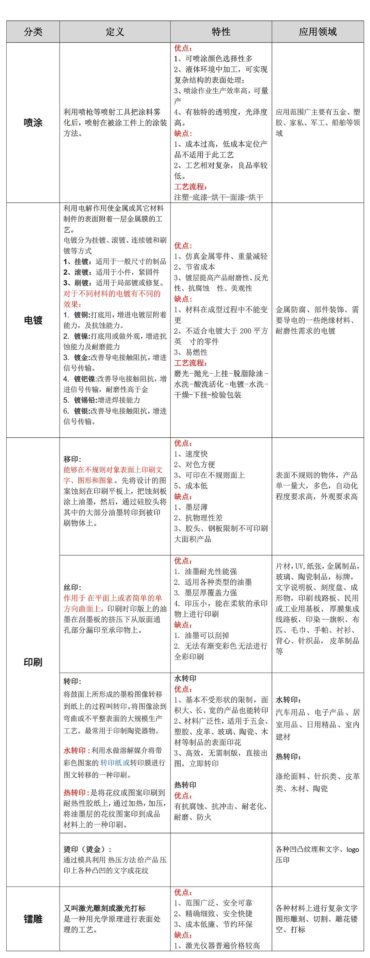CMF-Material材质-塑料表面处理工艺（图ZMzM4ODc3ODMy） - 其他工业/产品 - 站酷设计师摩根设计原创素材 - 站酷ZCOOL