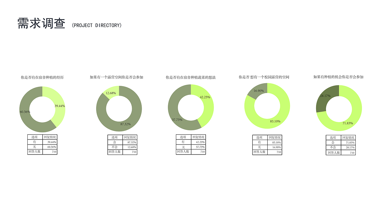 植蔬院子—疫情下校内解压空间设计