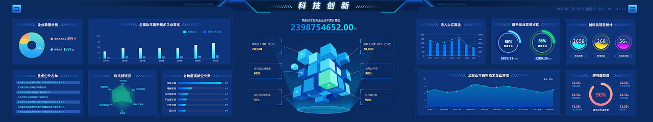 大数据中心大屏（图ZMzE1OTQ2NzA0） - 其他UI - 站酷设计师南月痴原创素材 - 站酷ZCOOL
