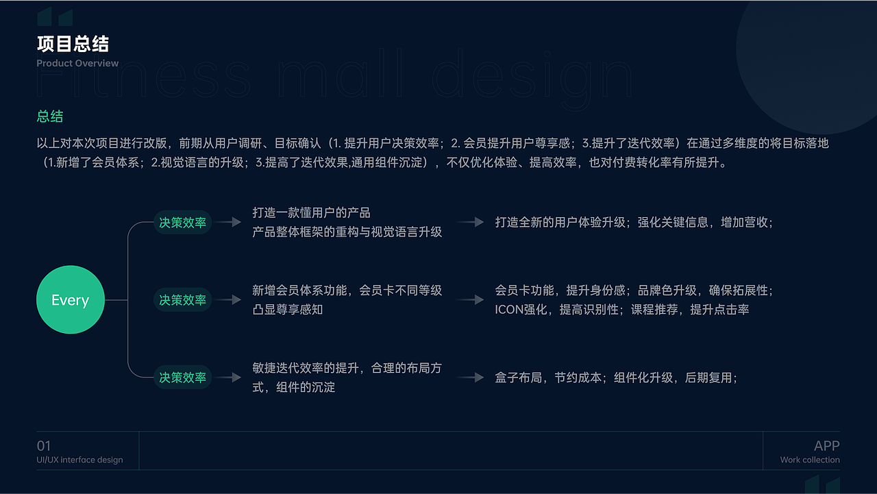 健身App界面设计（图ZMzU1MTQxNjQ0） - APP界面 - 站酷设计师海边的小锦鲤原创素材 - 站酷ZCOOL