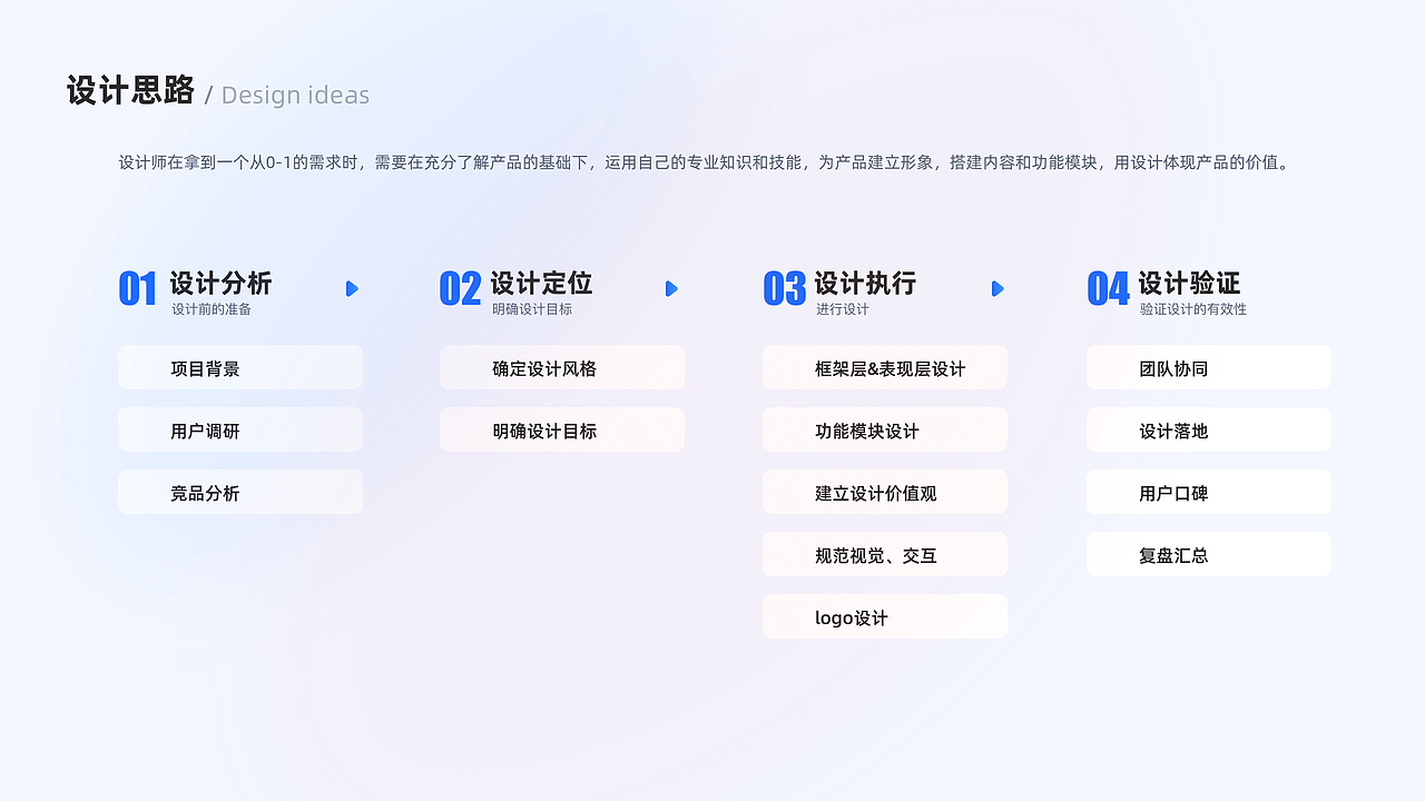 2020-2022-UI作品集（图ZMzM2NTg1MTgw） - APP界面 - 站酷设计师unoasis原创素材 - 站酷ZCOOL