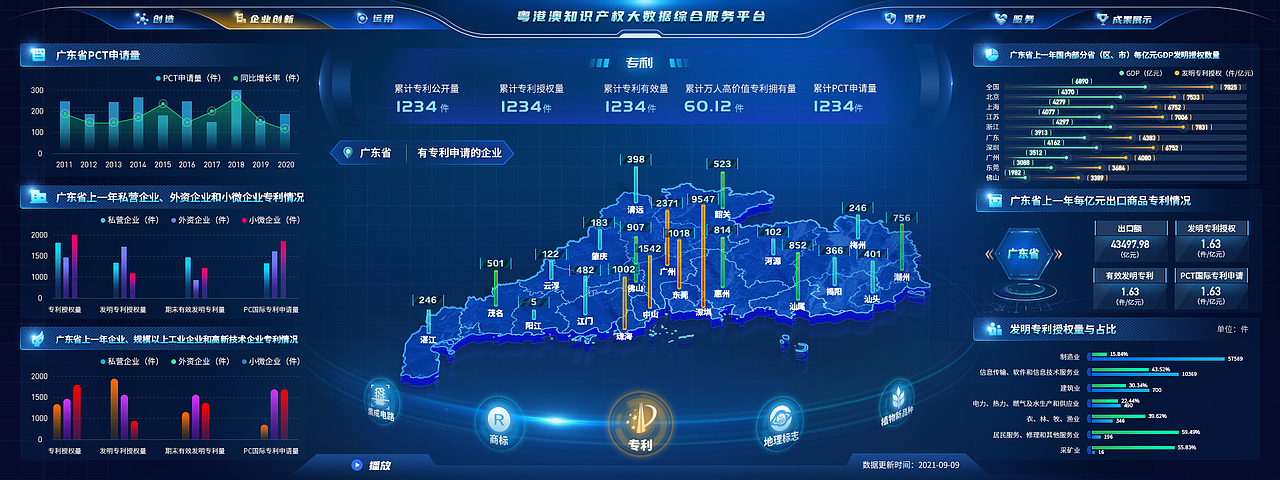 数据可视化大屏界面ui设计-政府政务企业