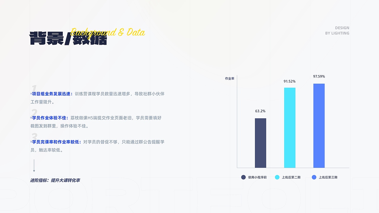 2022-2023作品集（图ZMzQ0MTUzMjU2） - APP界面 - 站酷设计师靠岸登岛原创素材 - 站酷ZCOOL