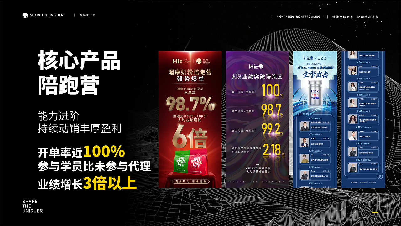 HIC招商PPT（图ZMzE2Njc0MDg4） - PPT/Keynote - 站酷设计师sistinemax原创素材 - 站酷ZCOOL