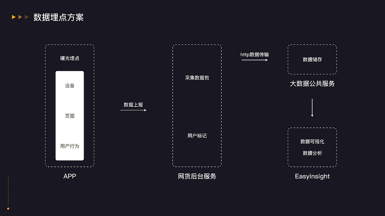 【新赤湾】网运通司机端升级重构方案
