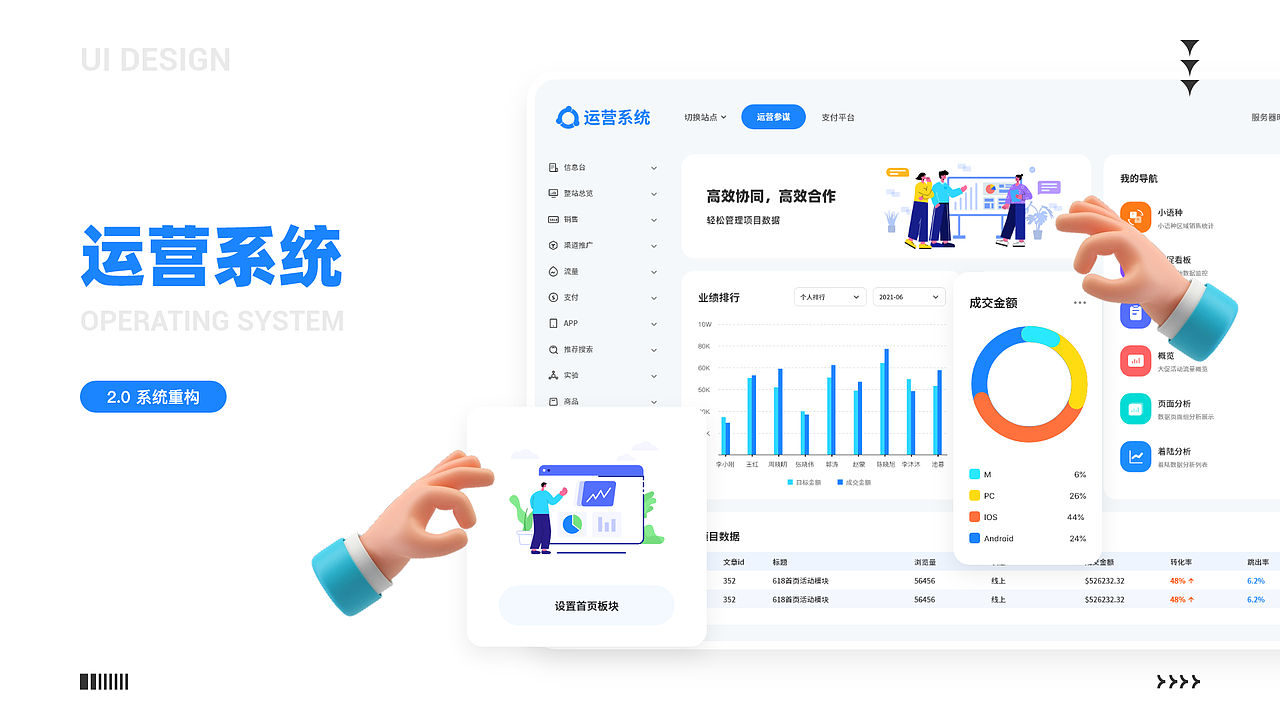 运营系统2.0
