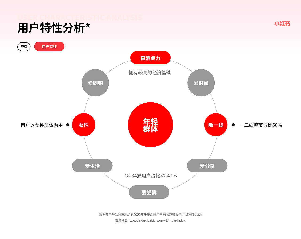 UI作品集2024春招（图ZMzY2MzM2NjQ0） - 软件界面 - 站酷设计师叽里咕噜妮原创素材 - 站酷ZCOOL